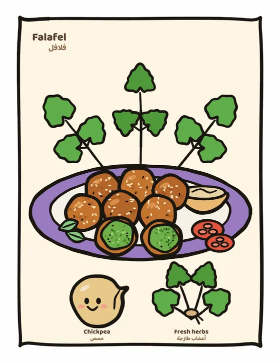 Falafel coloring page, full-color guide with smiling ingredient friends