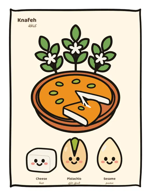 Knafeh color guide page